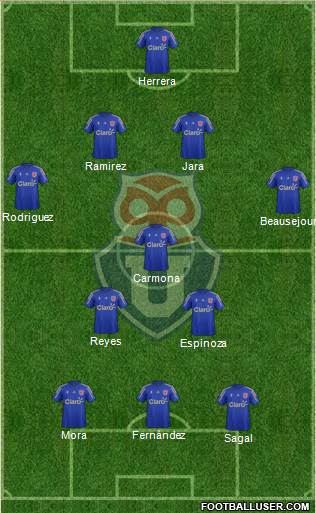 CF Universidad de Chile Formation 2017