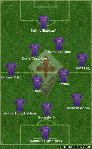 Fiorentina Formation 2017