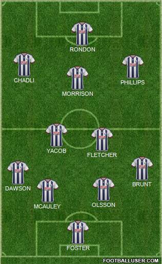 West Bromwich Albion Formation 2017