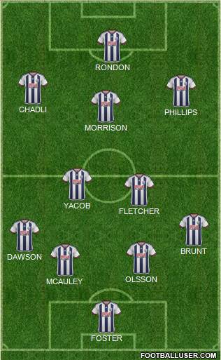 West Bromwich Albion 4-3-3 football formation