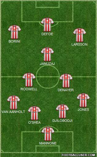 Sunderland 4-2-2-2 football formation