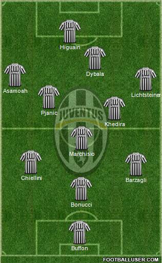Juventus Formation 2017