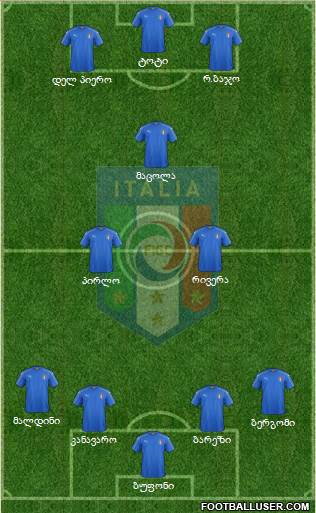 Italy Formation 2017