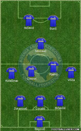 Bosnia and Herzegovina Formation 2017