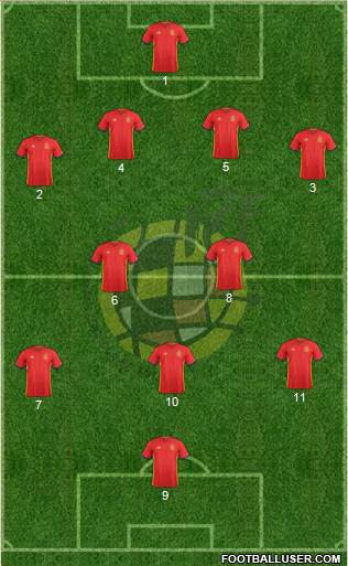 Spain Formation 2017