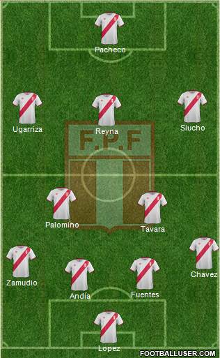 Peru Formation 2017