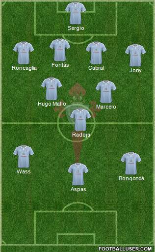 R.C. Celta S.A.D. Formation 2017