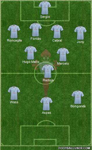 R.C. Celta S.A.D. 4-3-3 football formation