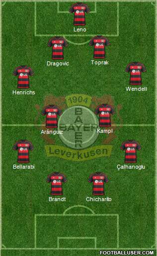 Bayer 04 Leverkusen Formation 2017