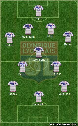 Olympique Lyonnais Formation 2017