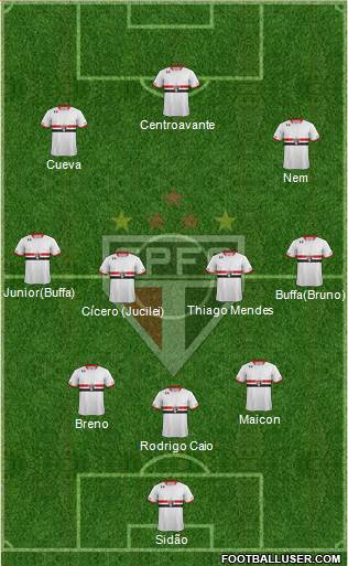 São Paulo FC Formation 2017