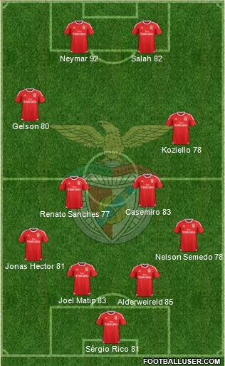 Sport Lisboa e Benfica - SAD Formation 2017