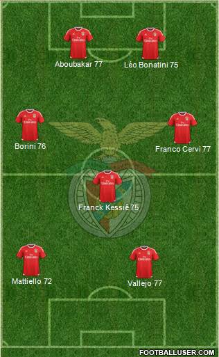 Sport Lisboa e Benfica - SAD 4-1-4-1 football formation