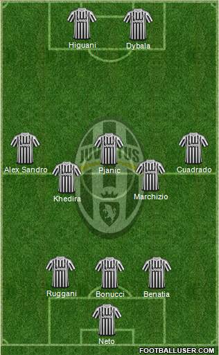 Juventus Formation 2017