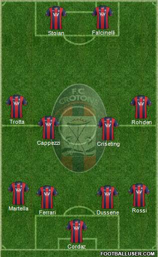 Crotone Formation 2017