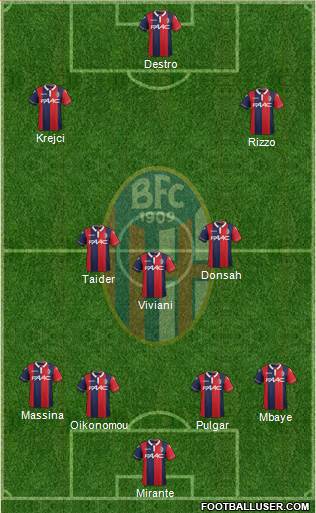 Bologna Formation 2017