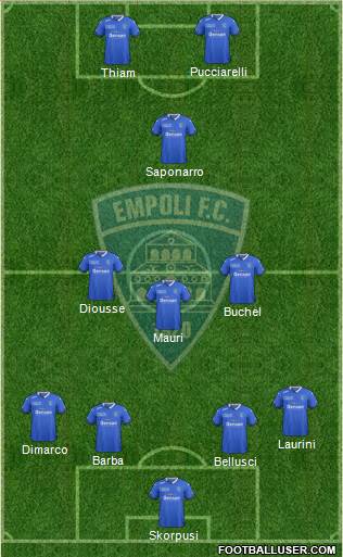 Empoli 4-2-1-3 football formation