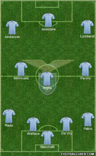 S.S. Lazio Formation 2017
