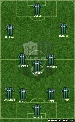 Sassuolo Formation 2017