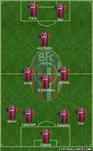 Bologna Formation 2017