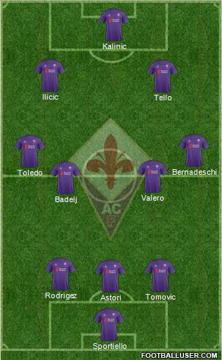 Fiorentina Formation 2017