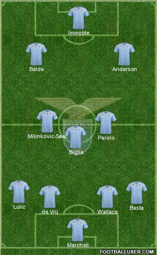 S.S. Lazio Formation 2017