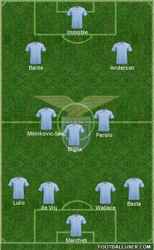 S.S. Lazio 4-3-1-2 football formation