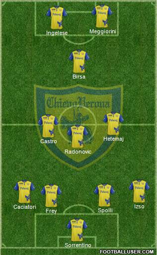 Chievo Verona Formation 2017