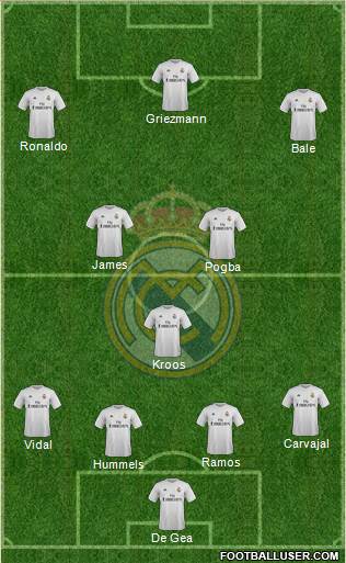 Real Madrid C.F. Formation 2017