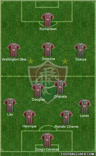 Fluminense FC Formation 2017