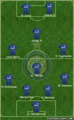 F.C. Internazionale Formation 2017