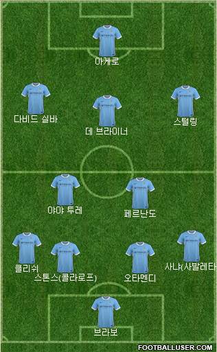 Manchester City Formation 2017