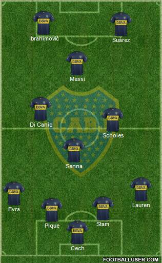 Boca Juniors Formation 2017