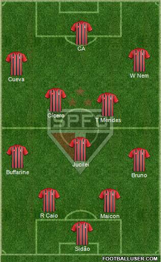 São Paulo FC 3-4-3 football formation