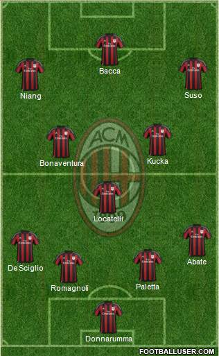 A.C. Milan Formation 2017