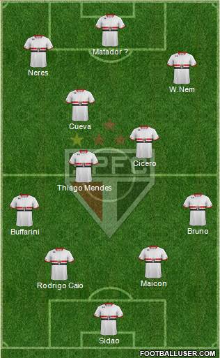 São Paulo FC 4-1-3-2 football formation