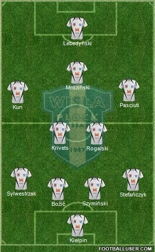 Wisla Plock Formation 2017