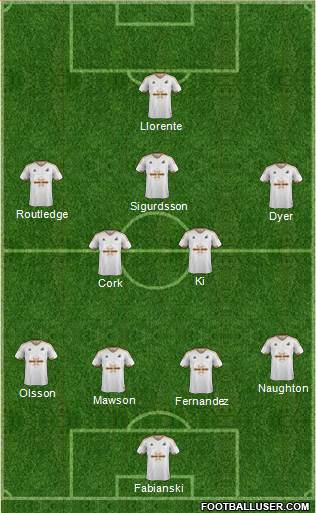 Swansea City Formation 2017