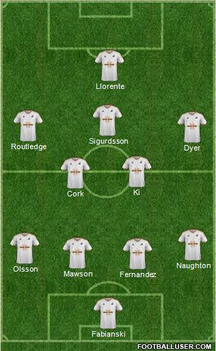 Swansea City 4-3-1-2 football formation