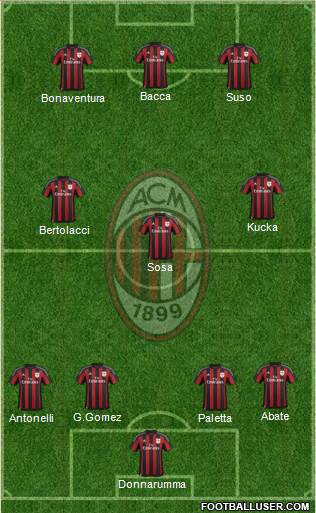 A.C. Milan Formation 2017