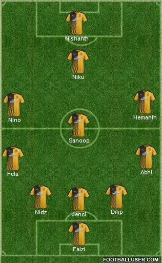 Cambridge United football formation