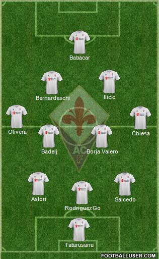 Fiorentina Formation 2017