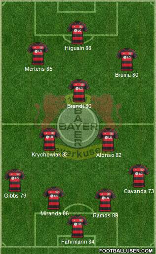Bayer 04 Leverkusen Formation 2017