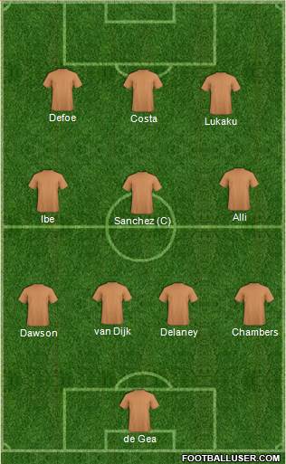 Champions League Team 4-3-3 football formation