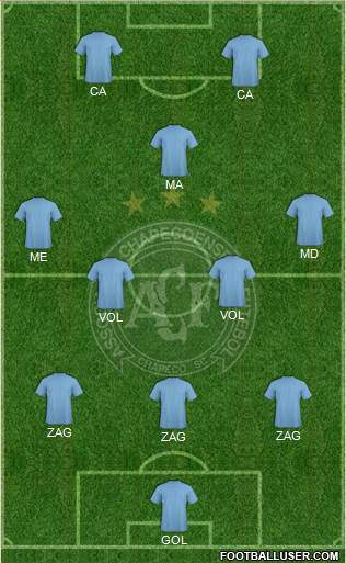 A Chapecoense F Formation 2017