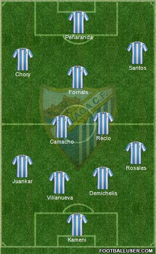 Málaga C.F., S.A.D. Formation 2017