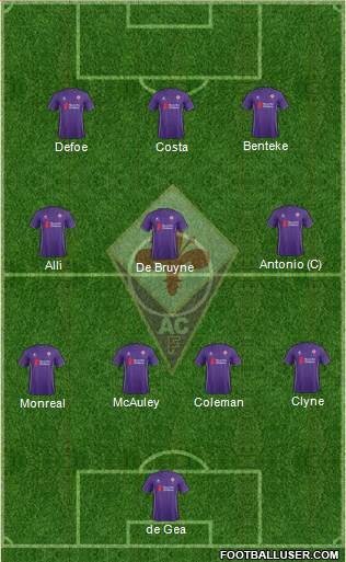Fiorentina Formation 2017