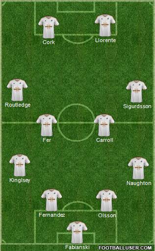 Swansea City Formation 2017