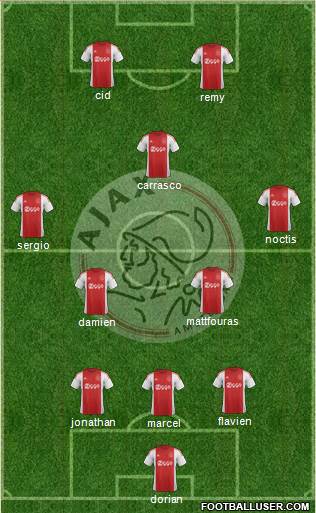 AFC Ajax Formation 2017