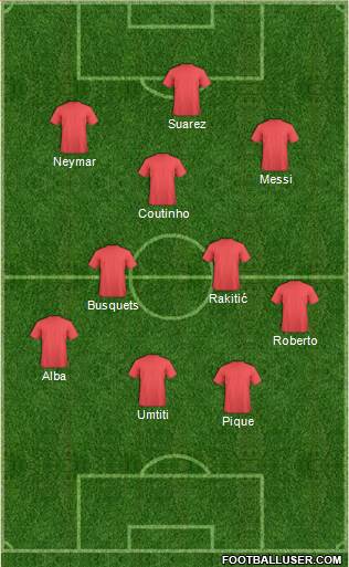 Champions League Team Formation 2017